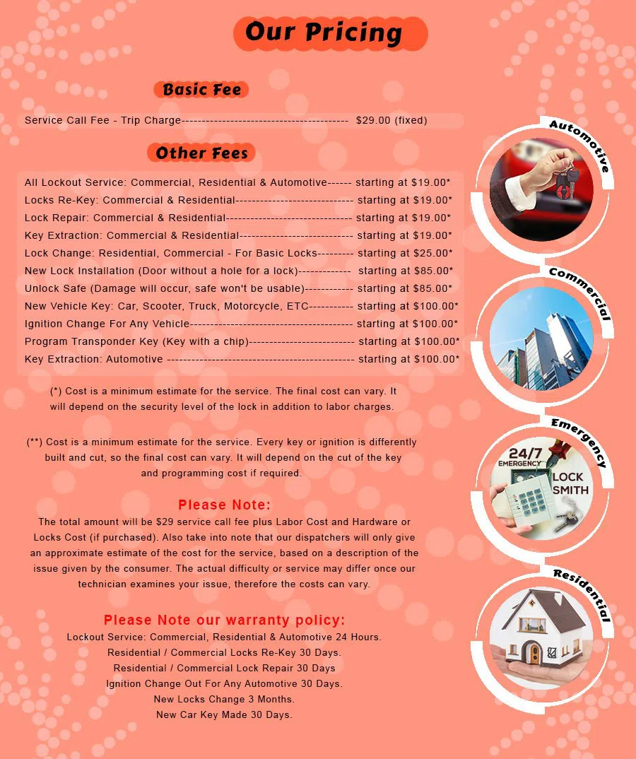 Hamtramck MI Locksmith Store Hamtramck, MI 313-334-3107